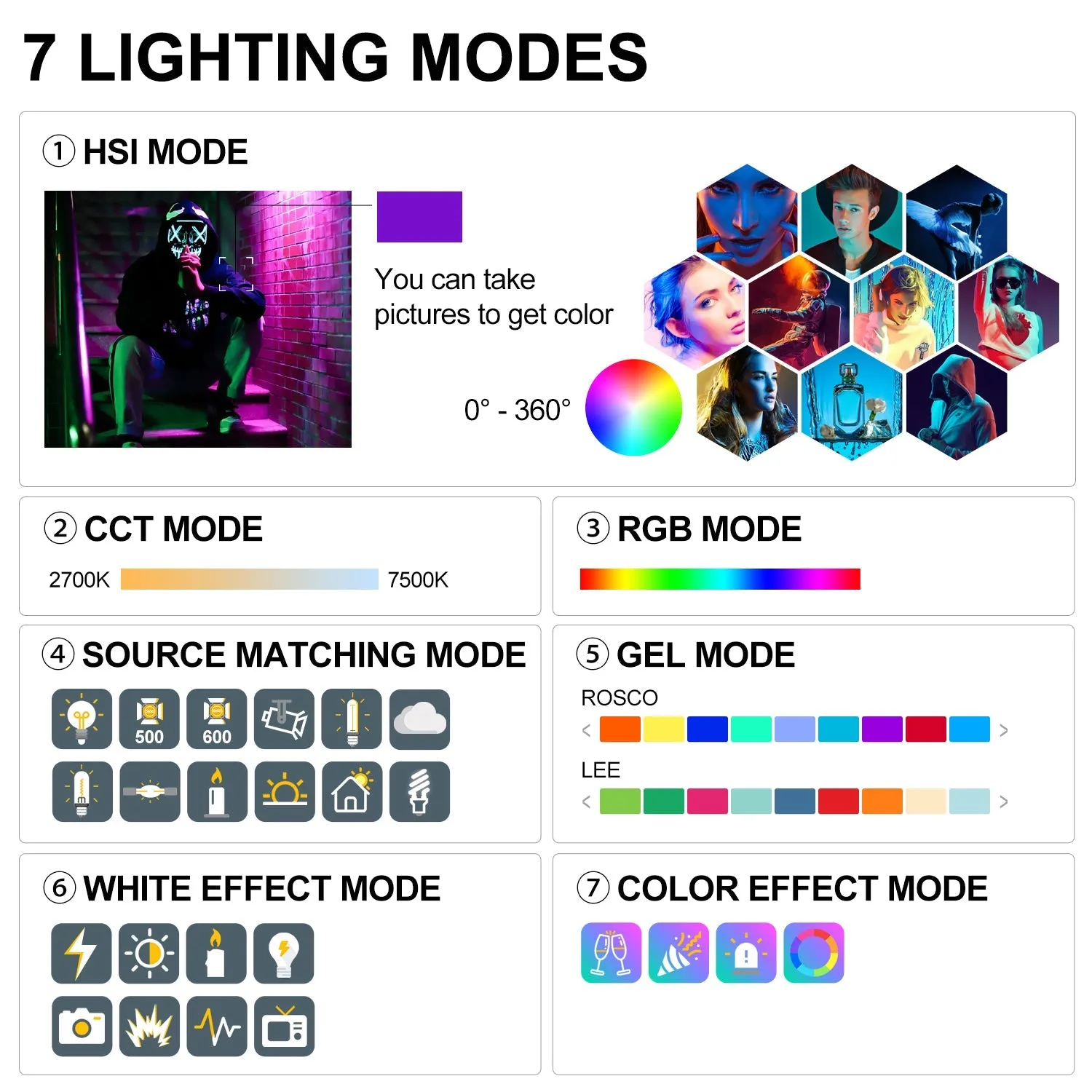 GVM YU300R Led Video Lights Panel Rgb And Bi-Color Studio Light